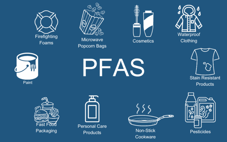PFAS: Emerging Contaminants - A Growing Concern