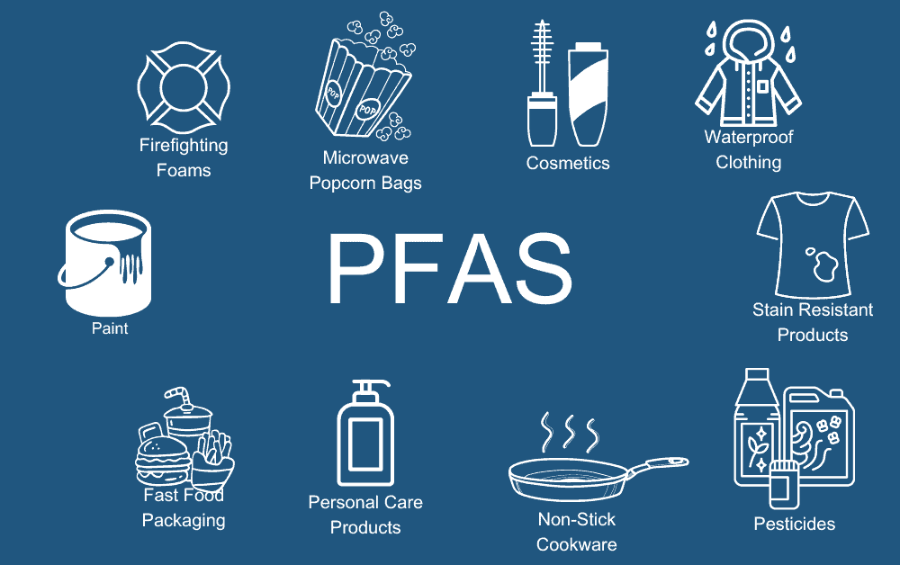 PFAS: Emerging Contaminants – A Growing Concern