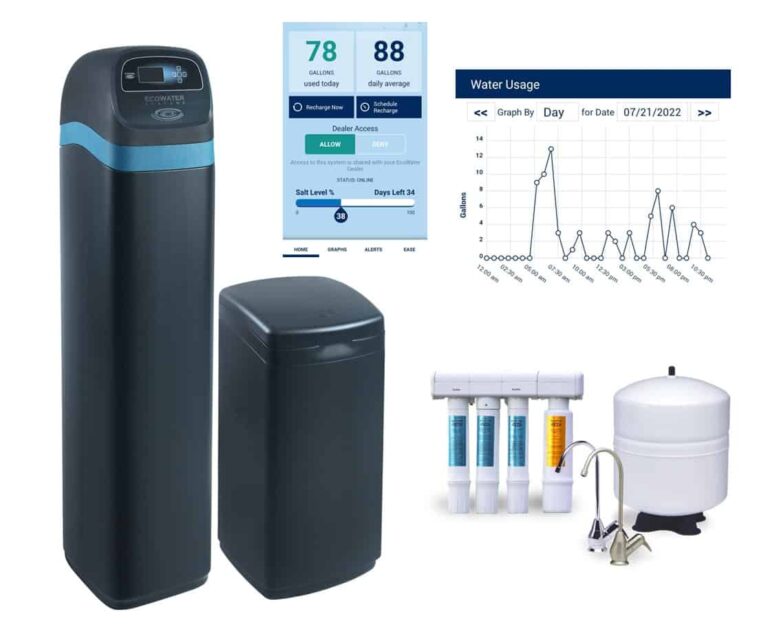Ecowater water treatment diagram